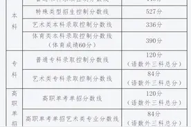 2023年高考分数线汇总 来看看你那里是多少图片