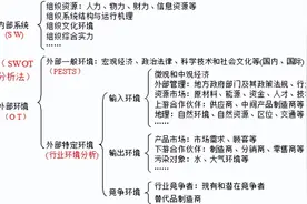 管理学知识点图片