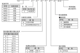 初用A6松下伺服驱动器——接线及手动运行步骤图片