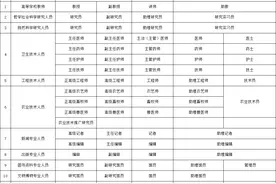 30秒带你了解工程师职称级别的划分及年限的要求图片