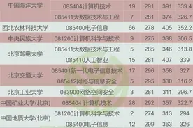 计算机考研︱300分以下就能上岸985/211？这也太爽了吧！图片