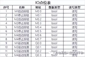 西门子PLC实现多台电机控制方式浅谈图片