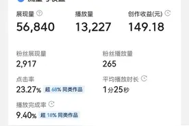 加入中视频计划后，抖音22万播放量收益出乎意料，真实经验分享图片