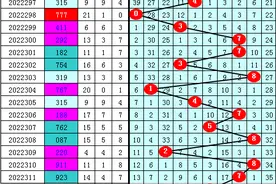 陈亮3D第22312期分析：直选看好小小大，最大跨度看好5图片