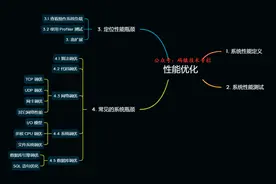从代码级别的技术细节入手，看性能优化怎么做？图片