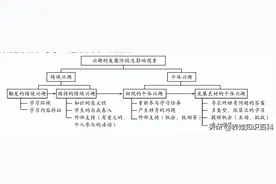 1年级娃不爱阅读，我整理8000字，提升娃元认知，助娃自主阅读图片
