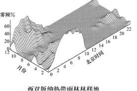 江苏省高考地理模拟题集锦（十三）图片