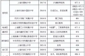 上海再添2所特色高中！17所特普盘点！市重点同等待遇，全市自招图片