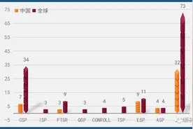 双碳背景下 薄板坯连铸连轧技术再次进入视野图片