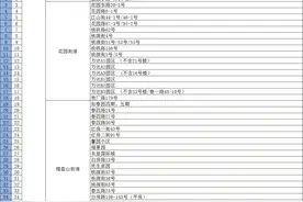 丹东最新封控区、管控区名单（截至5月21日24时）图片