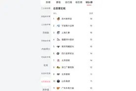CBA打球违体犯规前十排行榜，辽宁队打球是真的干净？图片
