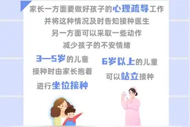 收藏！3-11岁“小接种者”新冠疫苗接种指南出炉图片