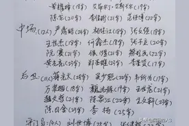 千呼万唤始出来！2022赛季中超广州队球员名单出炉图片