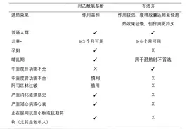 解热镇痛药，您用对了吗？图片