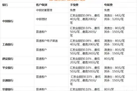 8种从中国汇款到加拿大的方式汇总与对比（额度+限制+手续费）图片