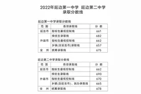 延边一中、延边二中录取分数线已确定图片