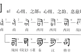 汉字探源：司和后的本义及其关系图片