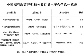 【关注】福彩开奖直播这些事儿，您知道吗？图片