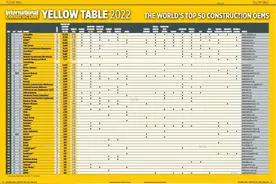 山东两家企业上榜全球工程机械50强图片