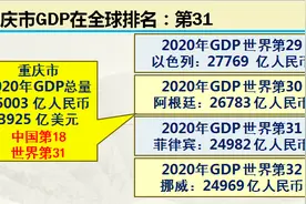 山城雾都重庆市实力到底有多强？10组大数据详细解析图片