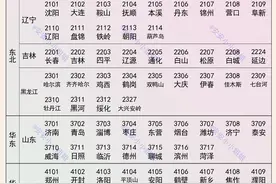 涨知识了，城市身份证号代码大全图片
