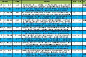 [新浪彩票]足彩23031期大势：曼联主场称雄图片