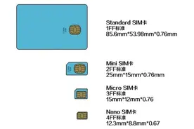 SIM卡小知识，SIM卡触点的样式及触点作用图片