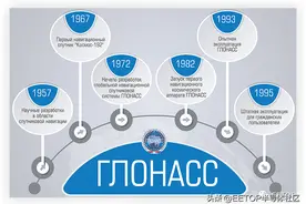 哪个更好--GLONASS、GPS或北斗？导航系统的主要区别图片