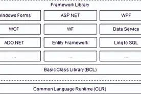 .NET Core跨平台的奥秘图片