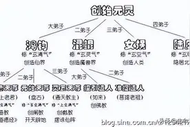 超详细中国神仙排行榜 （转载）图片