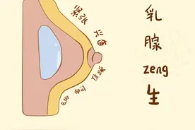 乳腺增生不必惊慌！做好这几点，维护乳房健康！图片