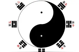 易经八卦中的中医文化图片