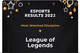 2022电竞项目数据：LOL收视率第一 DOTA2奖金第一图片