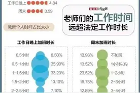 痛惜！兰州一老师跳楼身故：是什么让教师一腔热血逐渐寒凉？图片