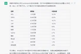 一张手绘草图即可做一个网站的GPT-4模型，在生活中如何应用它？图片