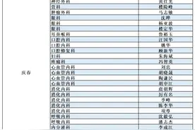 庆浙大医学院110周年，浙大一院110个大咖专家号免费送图片
