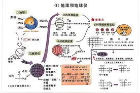 班主任: 初中地理1-4册教材，暑假死磕50组脑图，开学巧拿高分!图片