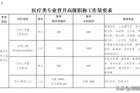 河南省人力资源和社会保障厅关于印发《河南省卫生系列高级职称申报评审条件（试行）》的通知图片