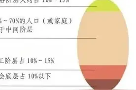 橄榄型社会结构使社会更和谐图片