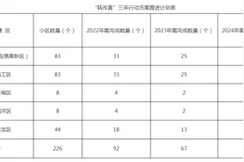 洛阳市政府最新通知图片
