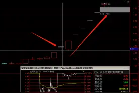 牛股暴力洗盘手法——没有暴力就没有暴利，无非就这么几种组合图片