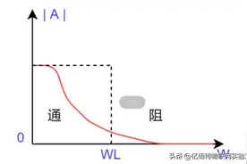 浅谈低通滤波器图片