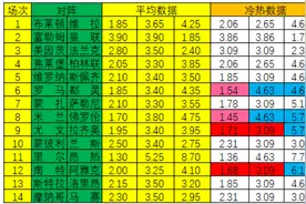 「新浪彩票」足彩22142期冷热指数：南特冷意十足图片