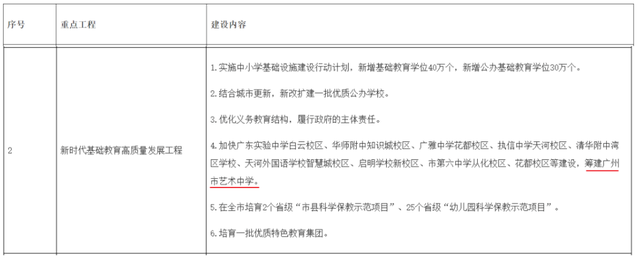 学校官宣！打破老黄埔价格体系的黄埔新城，究竟能不能入？
