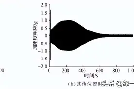 飞机作动器，以GARTEUR为模型对振动控制中作动器配置进行优化图片