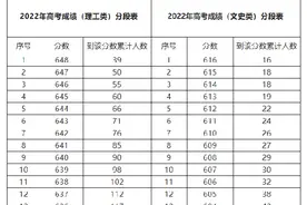 2022年甘肃省高考成绩分段表图片