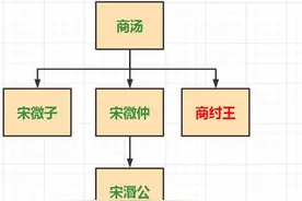 孔子为什么不姓孔？一文看懂孔子姓氏来源图片