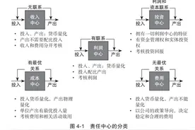 终于有人把“财务分析”说清楚了图片