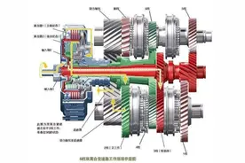 双离合存在“不足”，为何大众和国产车还在用？建议不要以偏概全图片