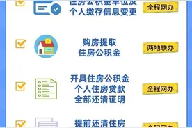 无需户籍证明、跨省通办！沈阳住房公积金又有好消息图片